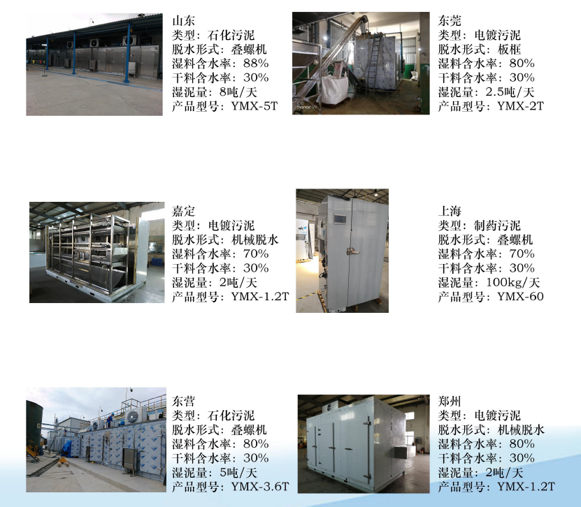 余热案例 余热案例